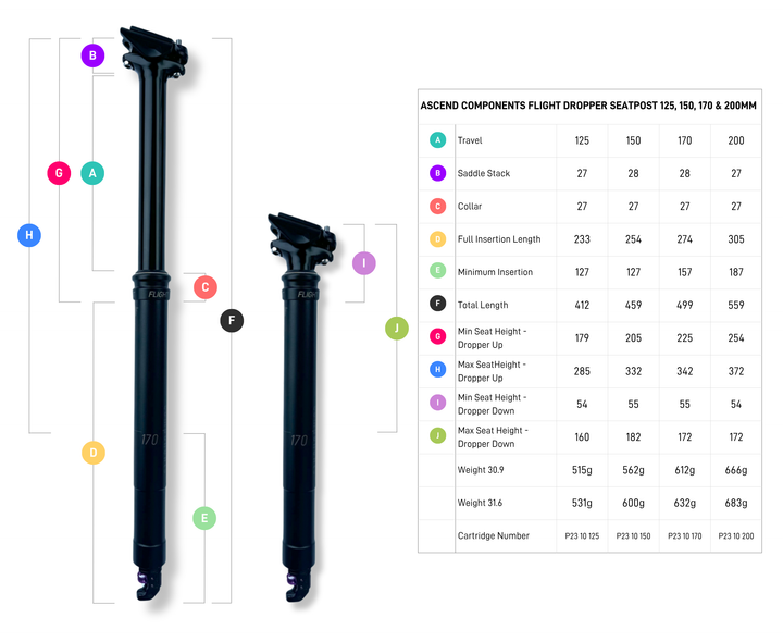 Flight Dropper Seatpost 30.9 31.6 125mm 150mm 170mm 200mm
