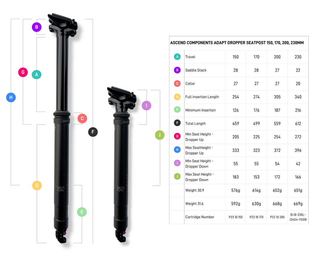 Adapt Dropper Seatpost Travel Adjust 30.9mm 31.6mm 150mm 170mm 200mm 230mm