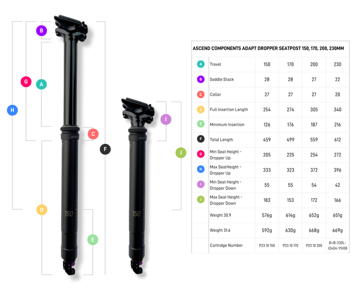 Adapt Dropper Seatpost Travel Adjust 30.9mm 31.6mm 150mm 170mm 200mm 230mm