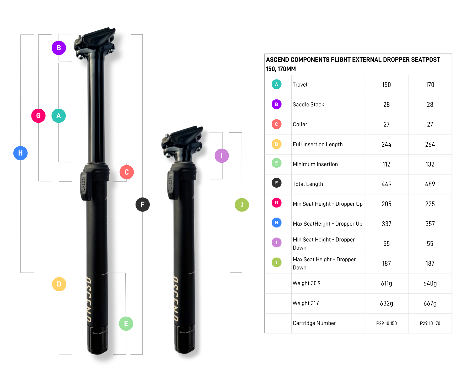 External Dopper Flight External Dropper Seatpost 30.9mm 31.6mm 150mm 170mm – Ascend ...